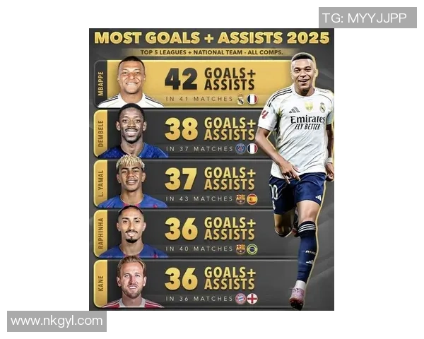 2025年现役百大足球球星排名榜揭晓谁将登顶成为世界足坛新霸主